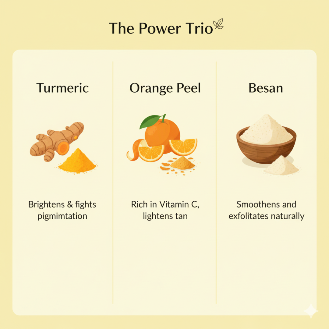 Turmeric Glow Soap – Radiance & Tan Care Bar